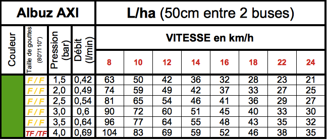 img AXI FASTCAP VERTE